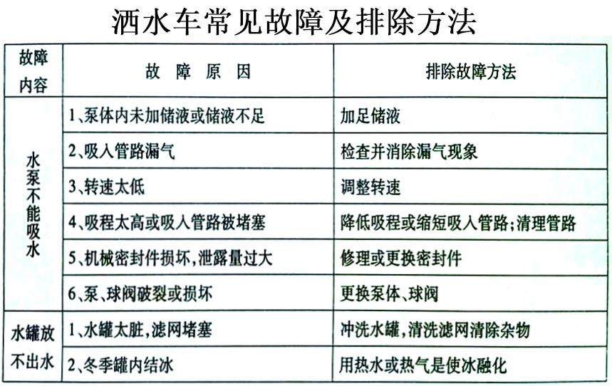電動四輪垃圾清運(yùn)車常見故障排除操作示意圖