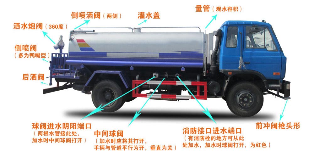 電動四輪垃圾清運(yùn)車結(jié)構(gòu)圖